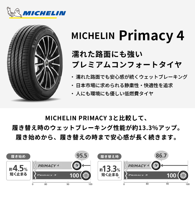 【新品】クラウンセダン | 夏タイヤ ホイール4本セット | 245/40R21 | ミシュラン プライマシー4+ | ENKEI エンケイ WPS RS-05RR FORGED | 8.5J 21インチの画像