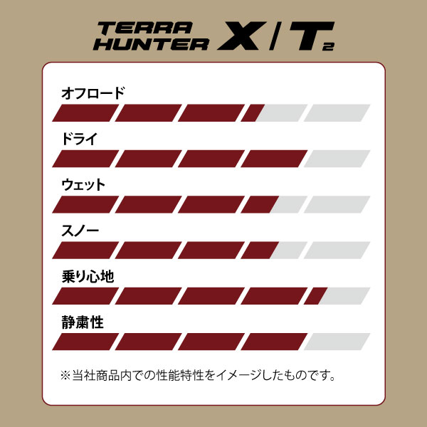 2本セット VENOM POWER ヴェノムパワー テラハンターX/T2 RWL(限定) 275/70R18 125/122S夏タイヤ単品_画像3