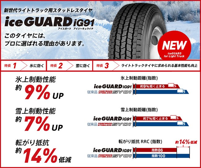 クーポン対象 145/80R12 12インチ スタッドレスタイヤ ホイール4本セット ヨコハマ アイスガード iG91 80/78N BRANDLE  S8B【限定】 3.5J 3.50-12 :fuji-8293-111227-21446-21446:フジコーポレーション - 通販 -  Yahoo!ショッピング