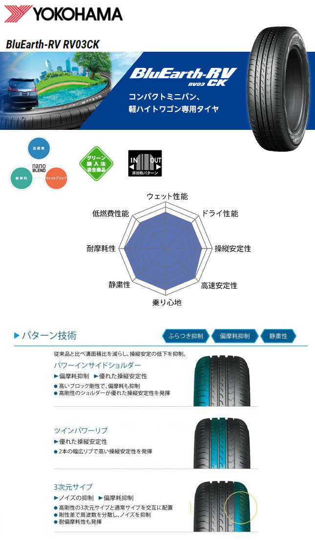 パンク保証付】【新品国産4穴100車】 夏タイヤ ホイール4本セット 175