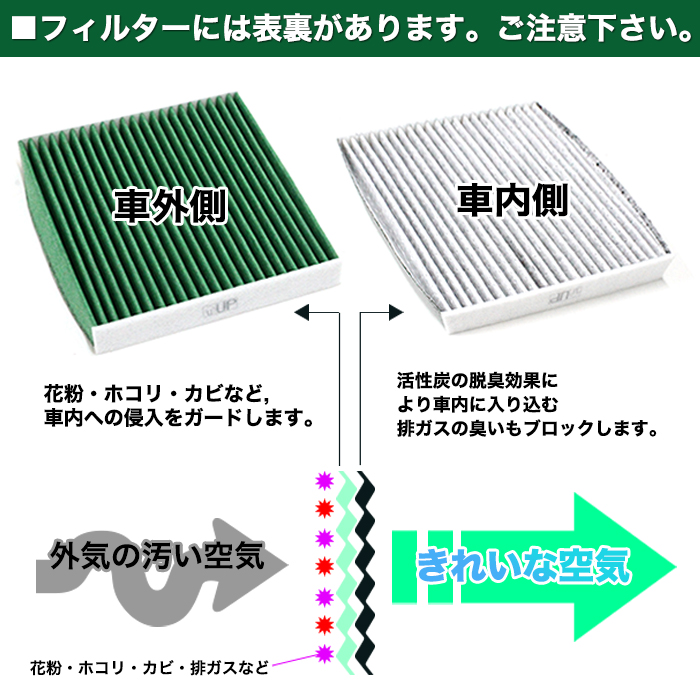 三層構造活性炭フィルター　4個セット 楽天市場】Noend オーガニックファインバブル 三層構造活性炭
