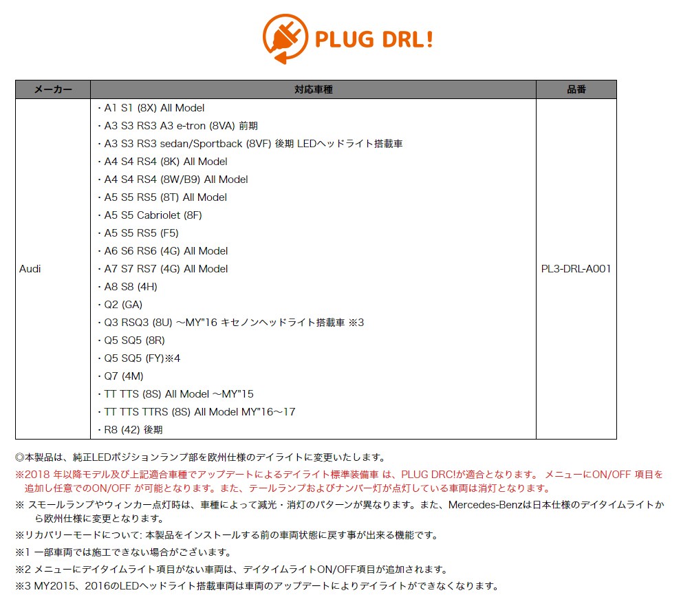 超格安価格 CodeTech CAM プラグ・コンセプト PLUG 品番：PL3-DRL-A001