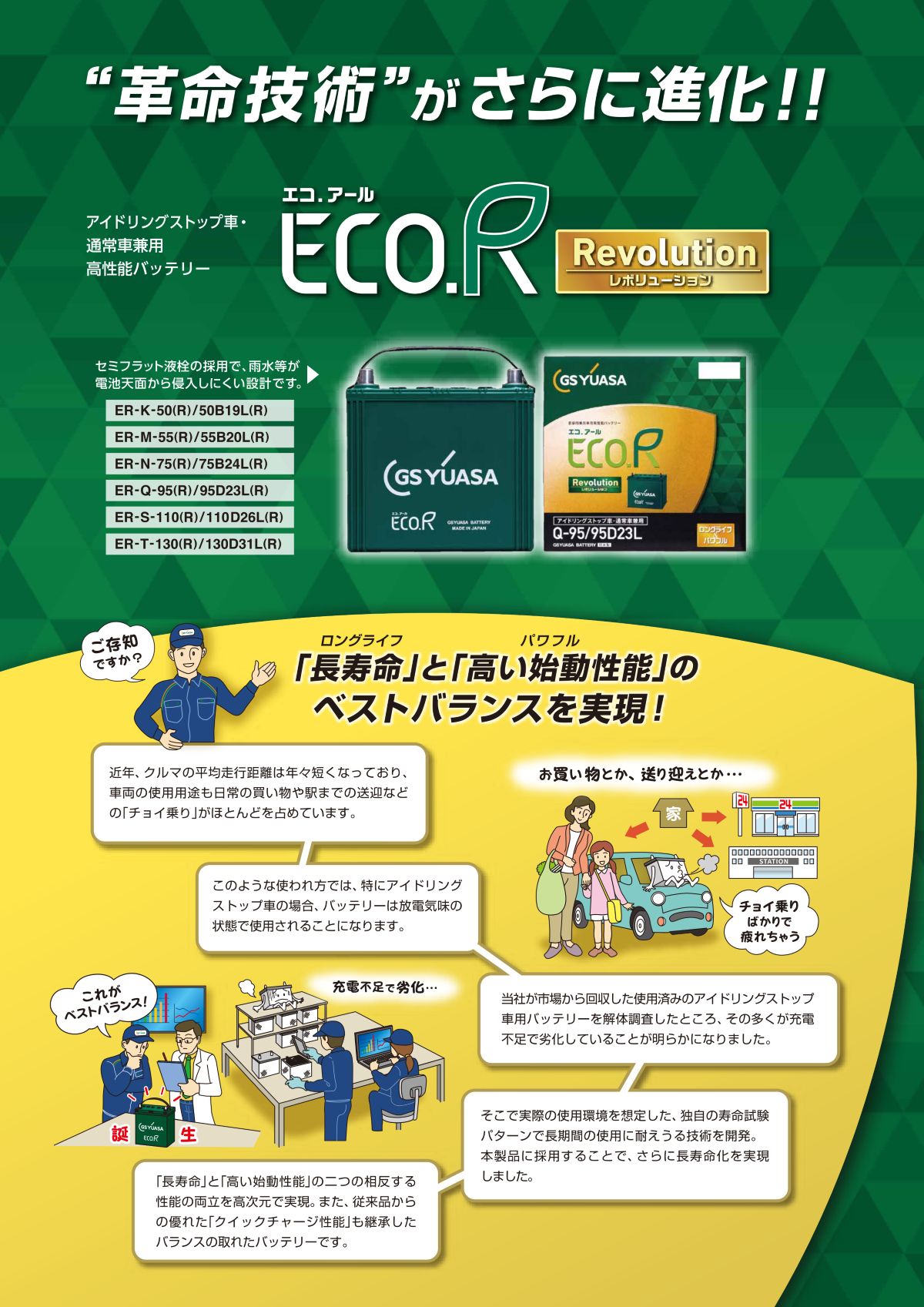 ECO.R GSユアサ 車用バッテリー Revolution エコアール