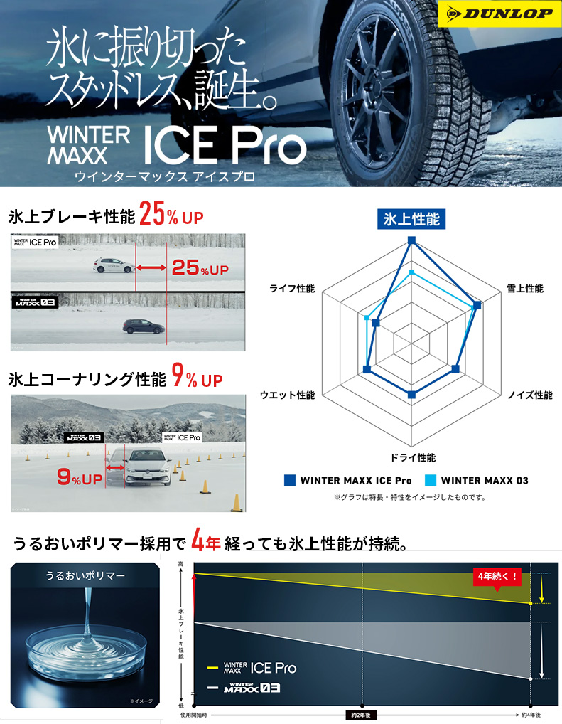 【パンク保証付き】【新品国産車用4穴100】 ...の詳細画像1