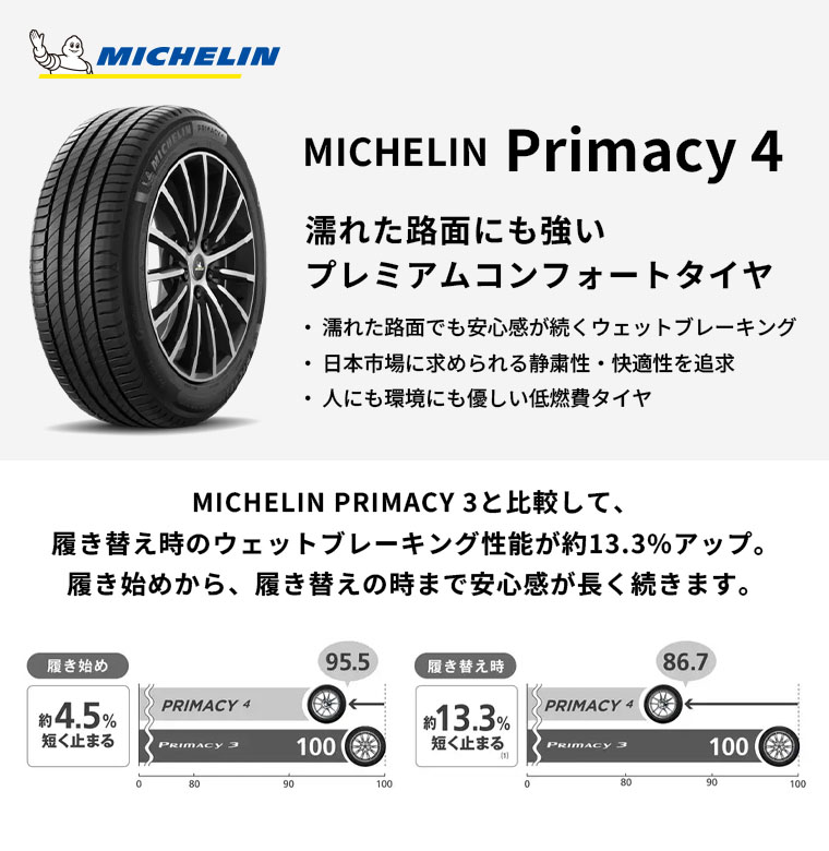 PRIMACY - 【新品国産車用5穴114.3】 | 夏タイア 車輪4本仕かける | 245/40R21 | ミシュラン プライマシー4+ | 共豊 シュタイナー EMX | 8.5J 21in