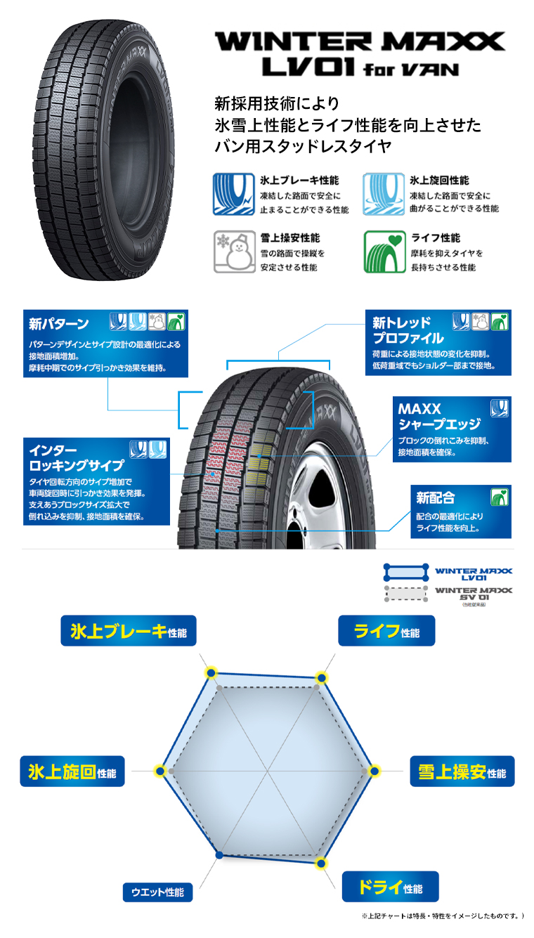 DUNLOP（ダンロップ） 【新品】ハイエース200系 スタッドレスタイヤ 
