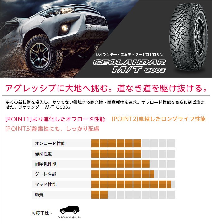 【新品】プラド/ハイラックス | サマータイヤ ホイール4本セット | 275/70R17 | ジオランダー M/T G003 | モーターファーム ファームD10 | 8J 17インチの画像