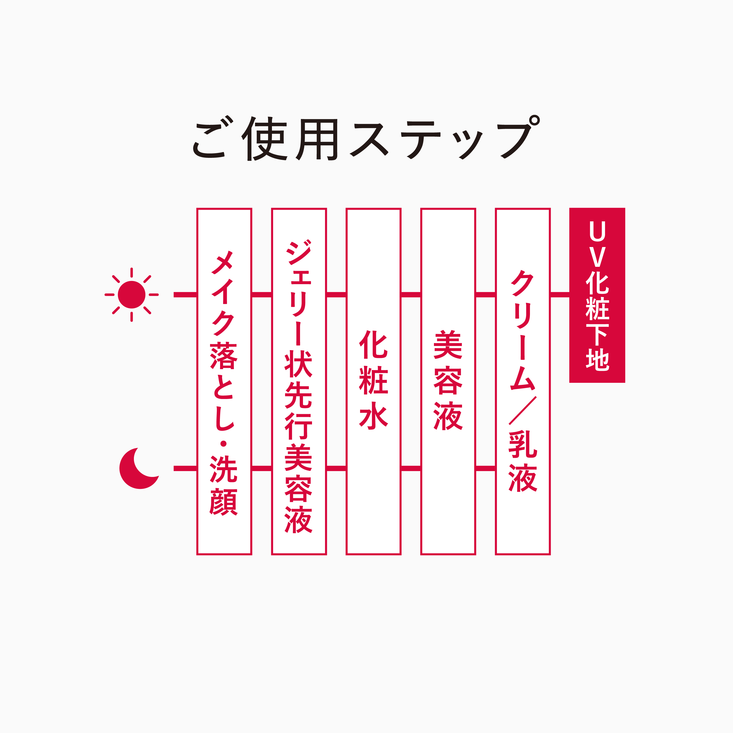 ASTALIFT（アスタリフト） D-UVクリア アクアデイセラム 30g ASTALIFT