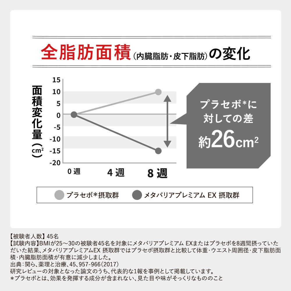 メタバリア プレミアムEX 90日分 720粒 サプリメント 公式店限定 2日分
