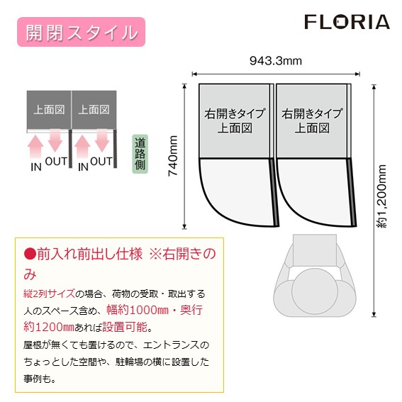 ※前入れ前出し仕様の右開きタイプのみ。縦２列タイプは幅1000mm、奥行1200mmあれば難なく使えます。