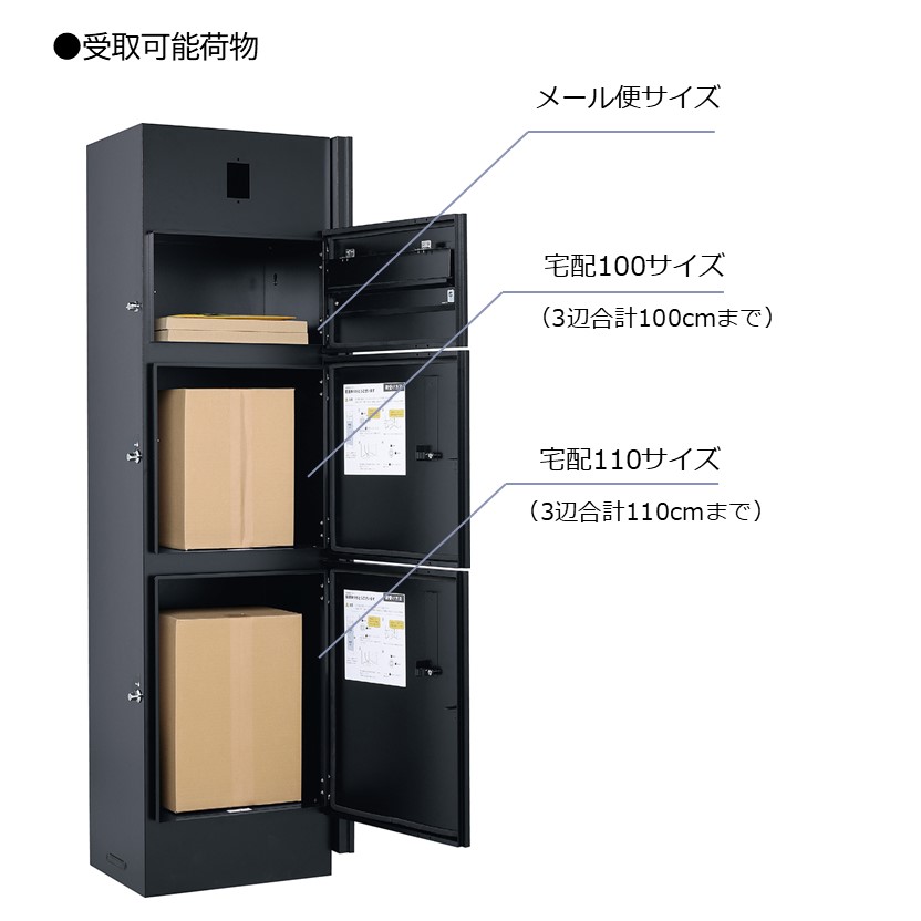 中段の収容可能荷物は宅配サイズ100（段ボール3辺の合計が100cm）まで、下段は宅配サイズ110（段ボールの３辺の合計が110cm）まで、荷重はそれぞれ20kgまで