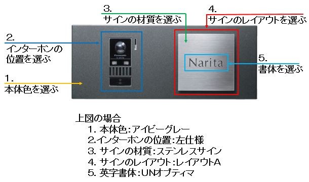 インターホンカバーとポストセット リナート+オスト : 10001795