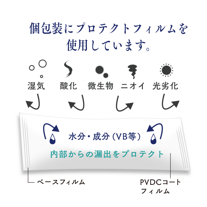 FSX 使い捨て 紙おしぼり 抗ウイルス抗菌 丸型 HAND＆BODY 使い切り超