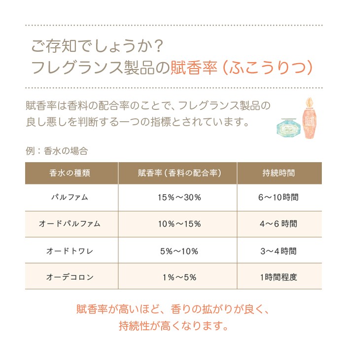 アロマ リードディフューザー「プリノ」