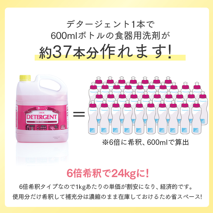 高濃度 食器用洗剤 e-style デタージェ...の詳細画像4