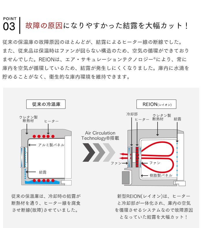 おしぼり冷温庫 REION(レイオン) Lサイズ 18L 横開き FA-CH2-18SW-J FA