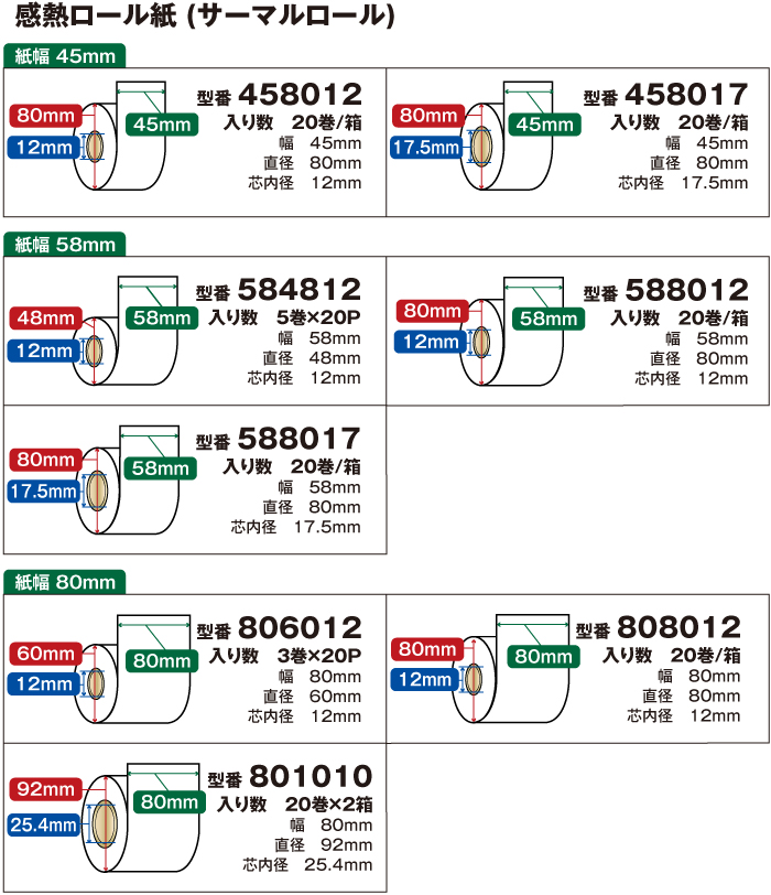 55％以上節約55％以上節約レジロール 感熱ロール紙 紙幅45×直径80×芯