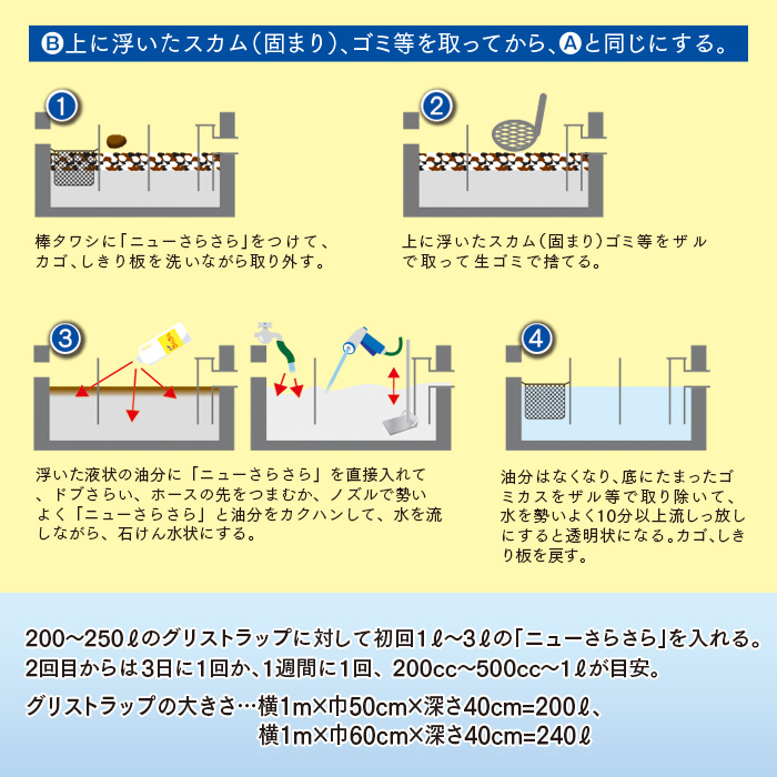 アマテラ グリストラップ洗浄剤 ニューさらさら 5L 業務用 送料無料｜fujinamisquare｜04