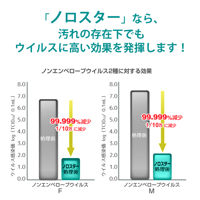 ニイタカ アルコール製剤 ノロスター NoRostar 5L 日本製 アルコール除