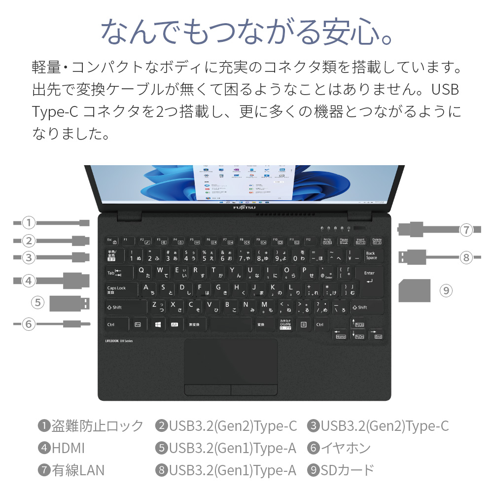 2002年春 LIFEBOOK UH ノートパソコン 新品 富士通 LIFEBOOK UH WU-X