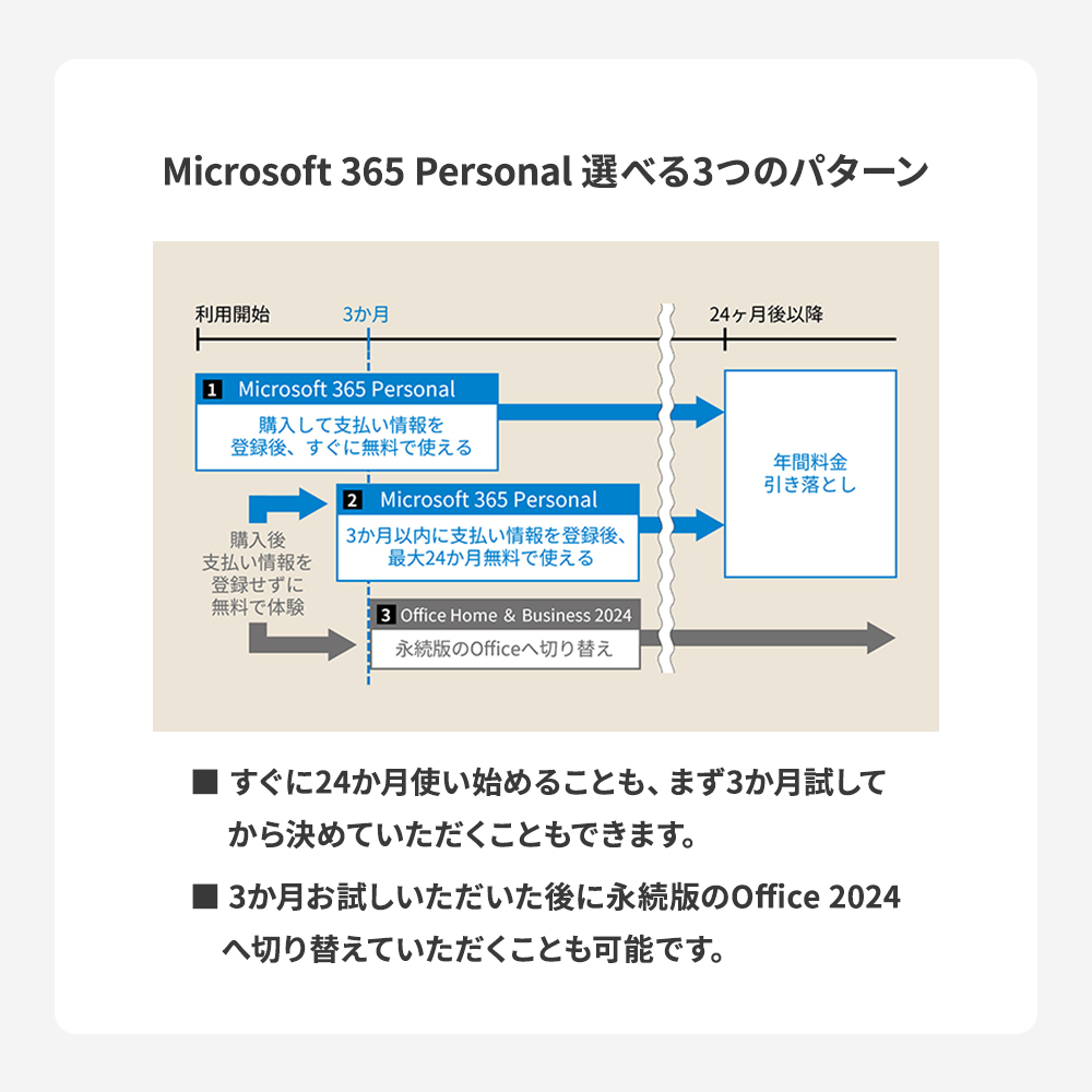パソコン（色：ホワイト系）のおすすめ人気商品一覧 通販 - Yahoo