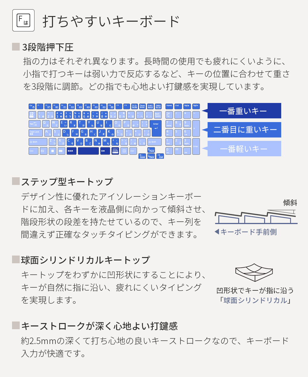 ノートパソコン 新品 富士通 LIFEBOOK NH WN1/J3 17.3型 Windows11 Home Core i7 メモリ16GB SSD512GB Office付き PP_WN1J3_A003 | LIFEBOOK NH | 14