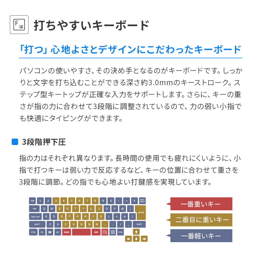 FMV-ESPRIMO デスクトップパソコン 新品 富士通 Desktop F WF1-L1 23.8