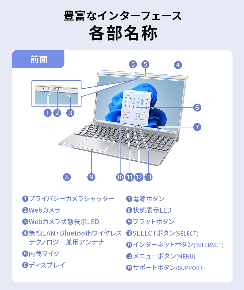 LIFEBOOK AH ノートパソコン 富士通 新品 FMV Note A WA1-K3 15.6型