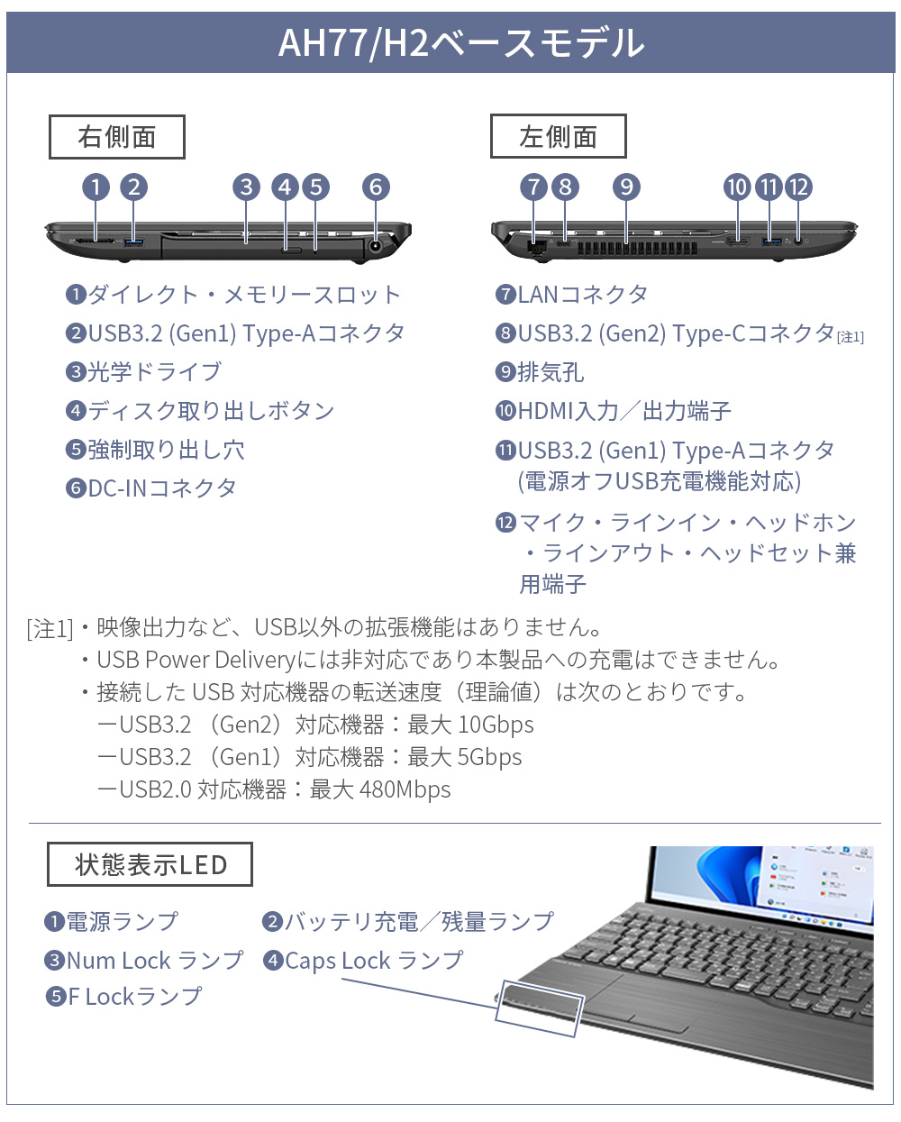 ノートパソコン 新品 富士通 LIFEBOOK AH WA3/H2 15.6型 Windows11 Pro Core i7 メモリ16GB  SSD512GB Office付き PP_WA3H2_A015