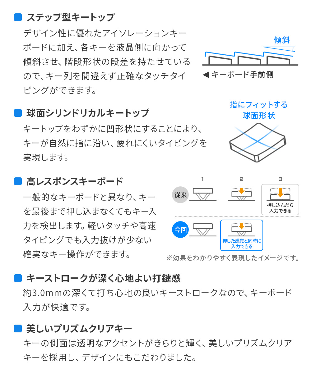 FMV-ESPRIMO デスクトップパソコン 新品 富士通 Desktop F WF1-L1 23.8