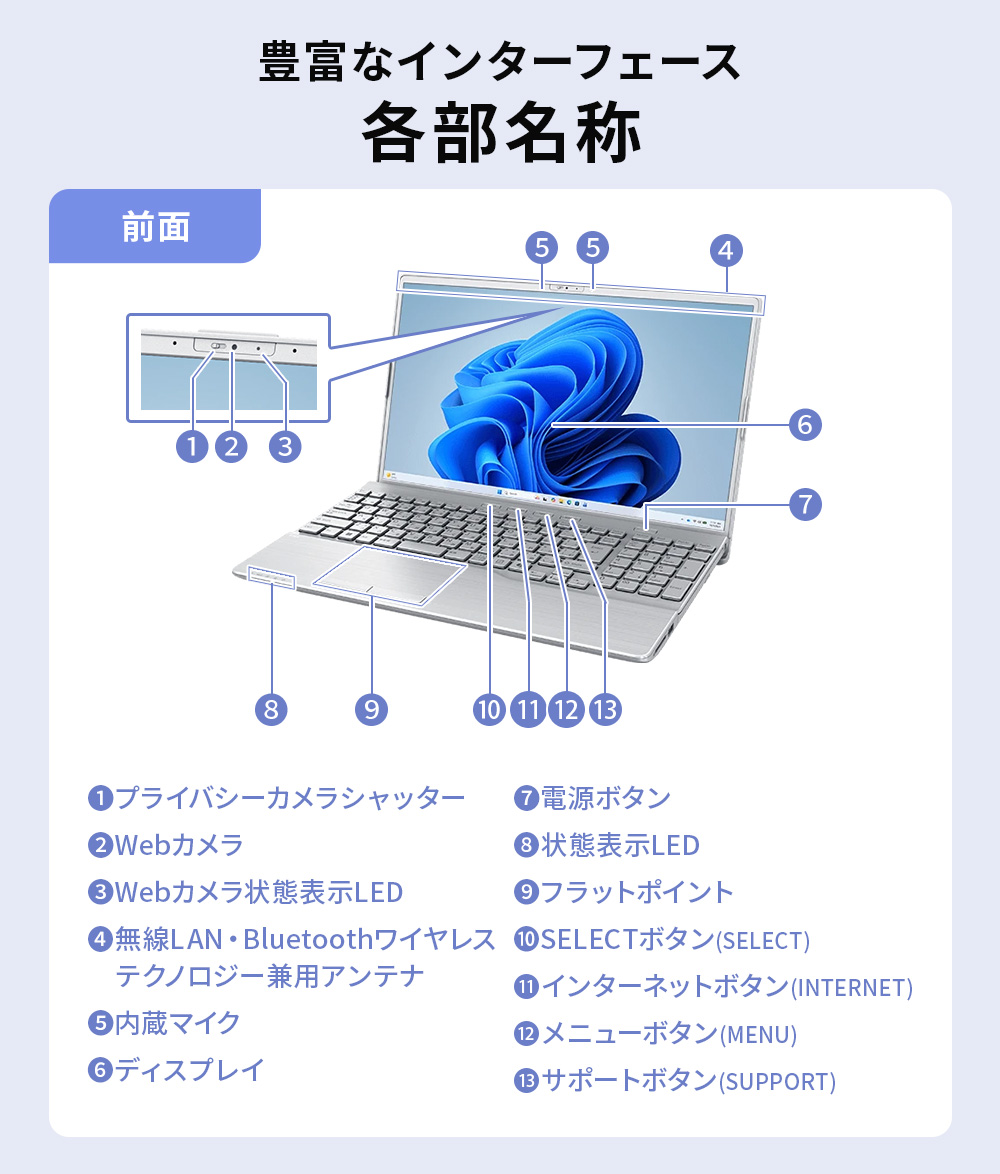 ノートパソコン 新品 FMV Note A WA1-L1 15.6型 Windows11 Home Ryzen7 メモリ16GB SSD512GB Office付き FMVWL1A175の画像