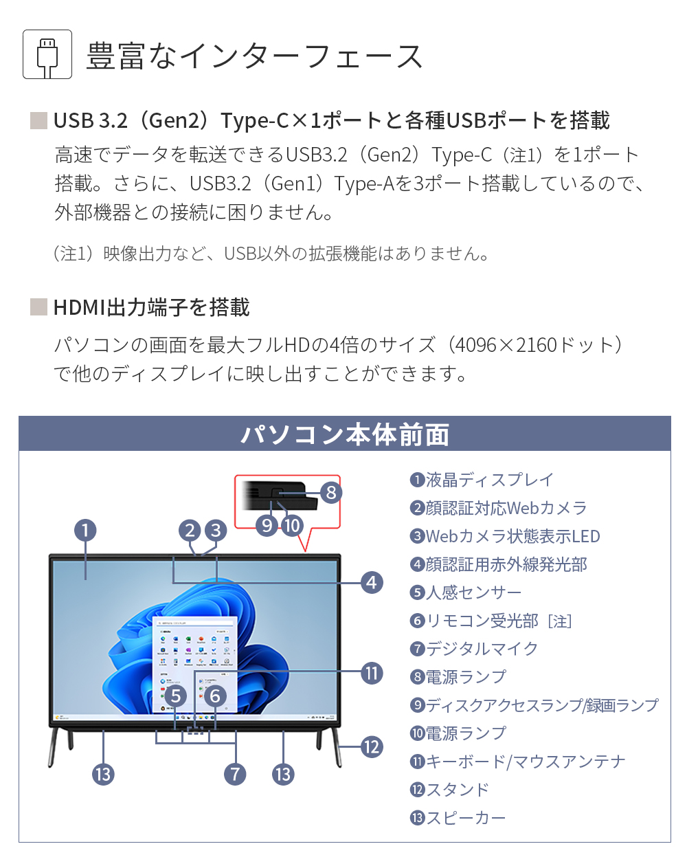 デスクトップパソコン 新品 富士通 ESPRIMO FH WF1/G3 23.8型