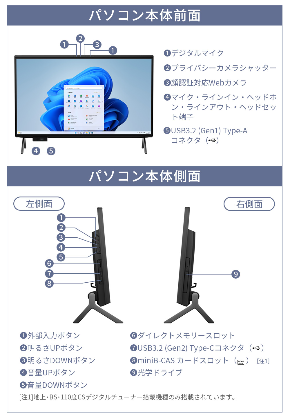 デスクトップパソコン 新品 富士通 ESPRIMO FH WF2/H2 27型 Windows11 