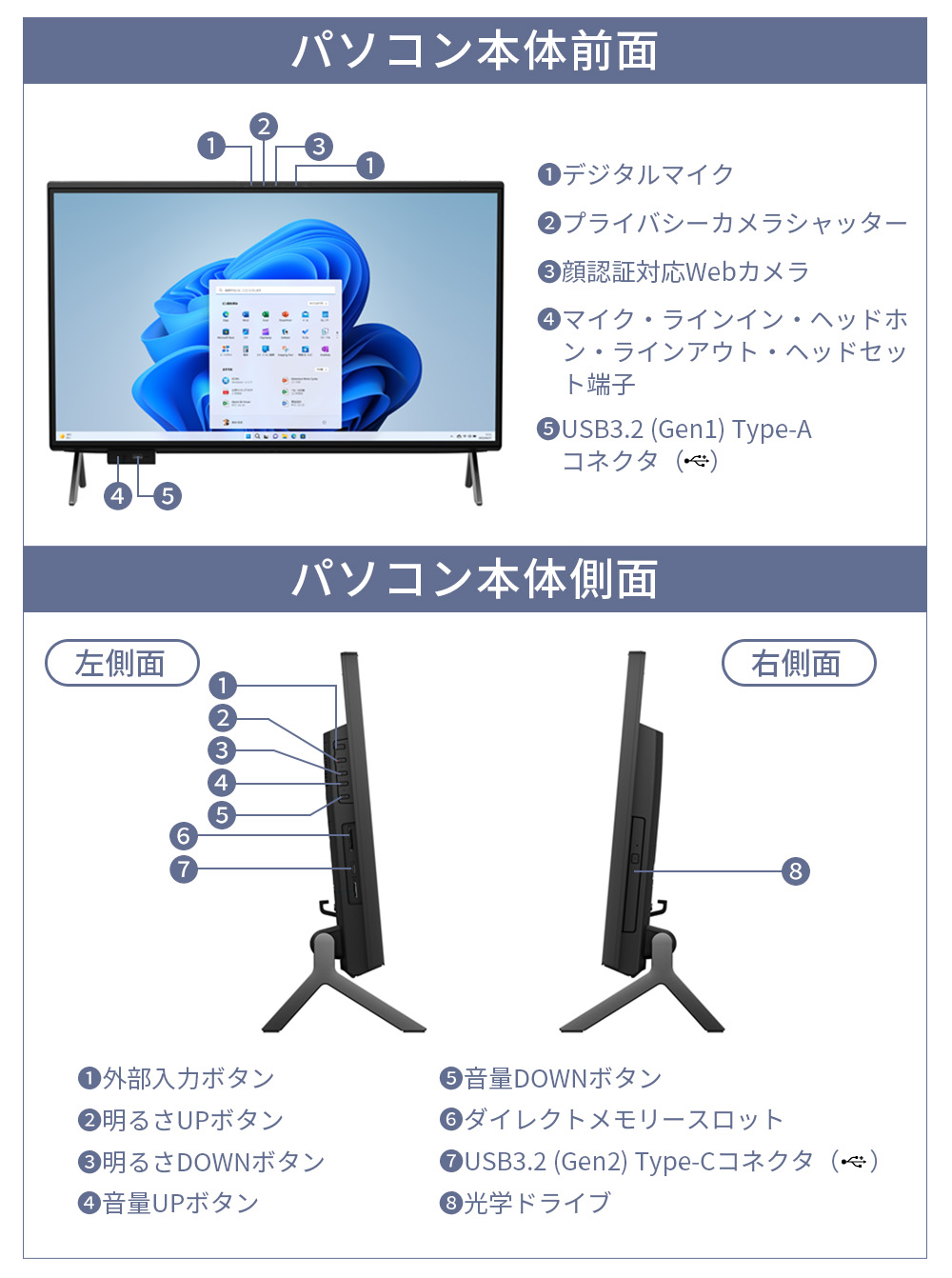 FMV-ESPRIMO デスクトップパソコン 新品 富士通 Desktop F WF2
