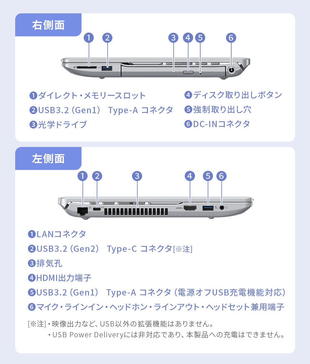 FMV ノートパソコン 新品 Note A WA1-L1 15.6型 Windows11 Home Ryzen7