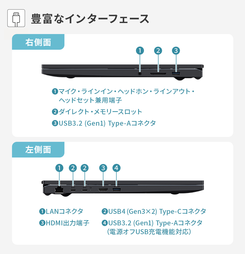 FMV ノートパソコン 新品 Note A WA4-L1 Copilot+ PC 16型 Windows11