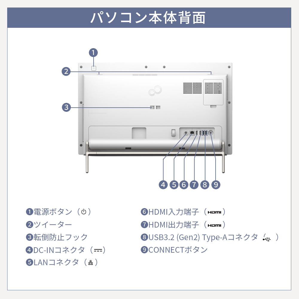 デスクトップパソコン 新品 富士通 ESPRIMO FH WF1/H3 23.8型