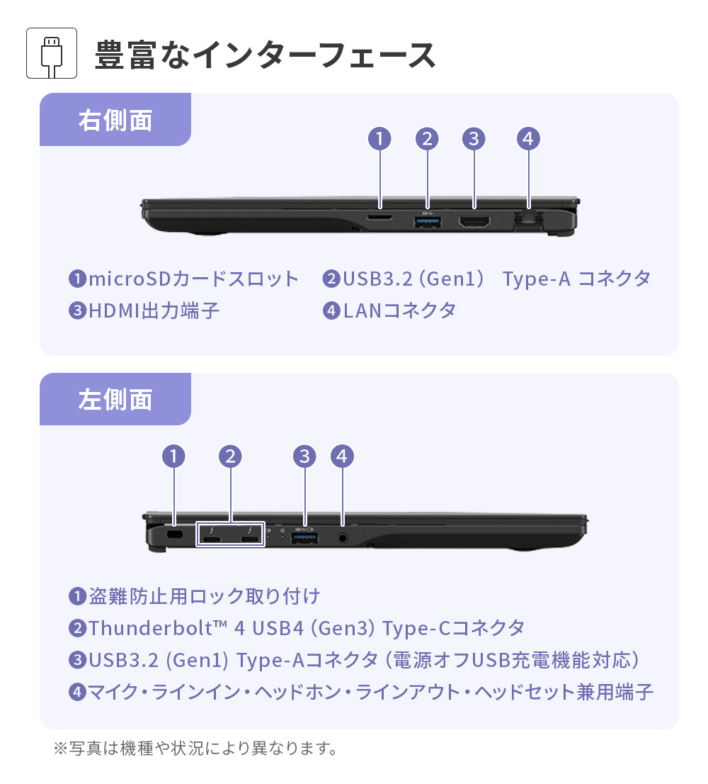 FMV ノートパソコン 新品 Note U WU1-L1 Copilot+PC 14.0型 Windows11