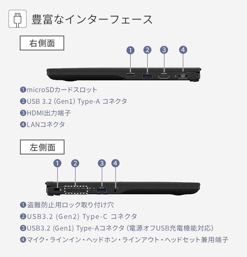富士通 LIFEBOOK A5510/D (Core i5-10310U 1.7Ghz/8GB/SSD 256GB