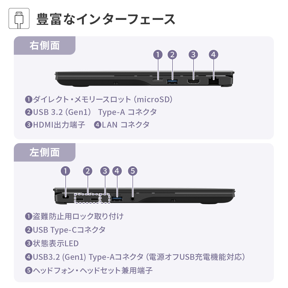 FMV ノートパソコン 新品 Note U WU6-L1 Zero 14.0型 Windows11 Home
