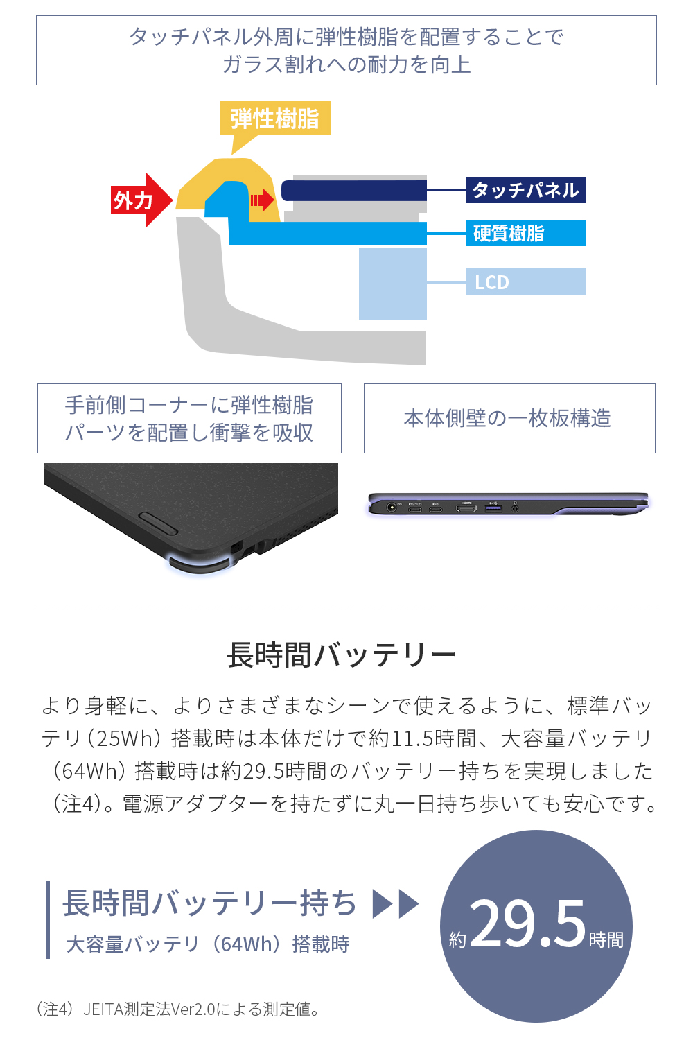 ノートパソコン 新品 富士通 LIFEBOOK UH WU3 G2 13.3型 Windows11 Pro