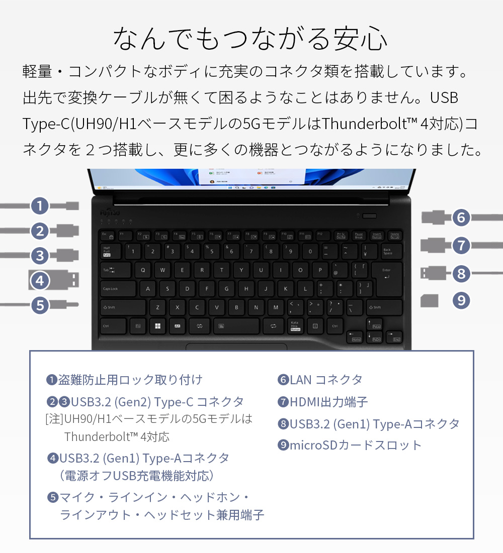 ノートパソコン 新品 富士通 LIFEBOOK UH WU2/H1 【5G/LTE対応】 14.0