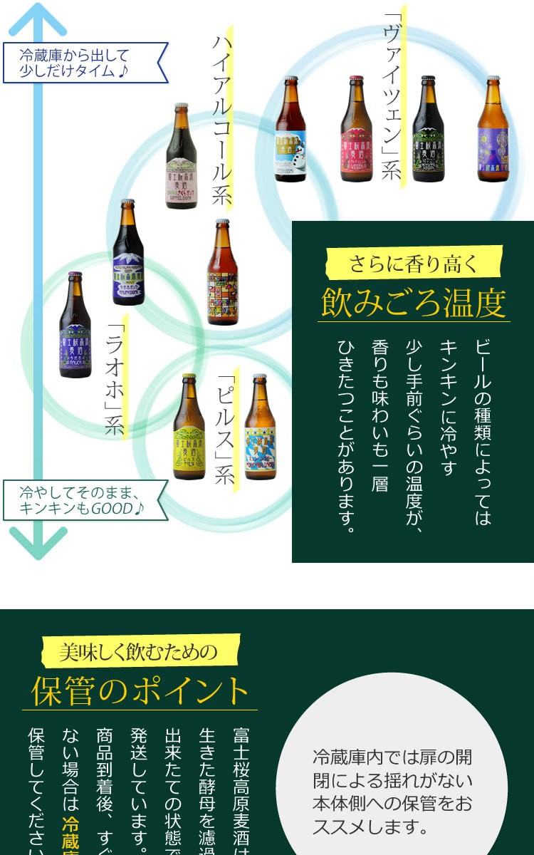 おいしく飲むために