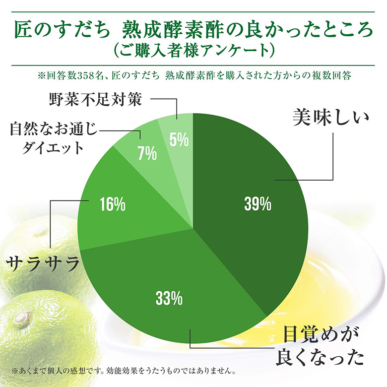 酵素ドリンク 厳選 匠のすだち熟成酵素酢 1000ml（10倍濃縮タイプ