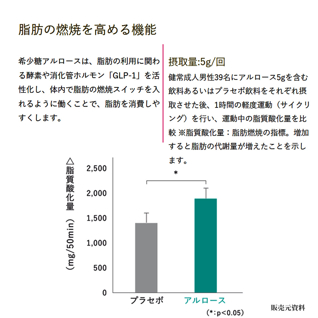 アストレアW アルロース 高純度結晶6