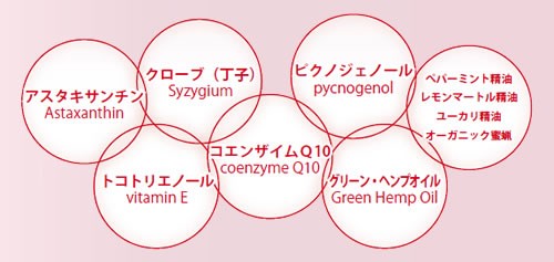 アスタキサンチン、クローブ（丁子）、トコトリエノール、コエンザイムＱ10、ピクノジェノール、グリーン・ヘンプオイル、ぺパーミント精油、レモンマートル精油、ユーカリ精油、オーガニック蜜蝋