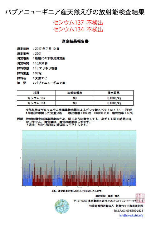 パプアニューギニア産天然えびの放射能検査結果