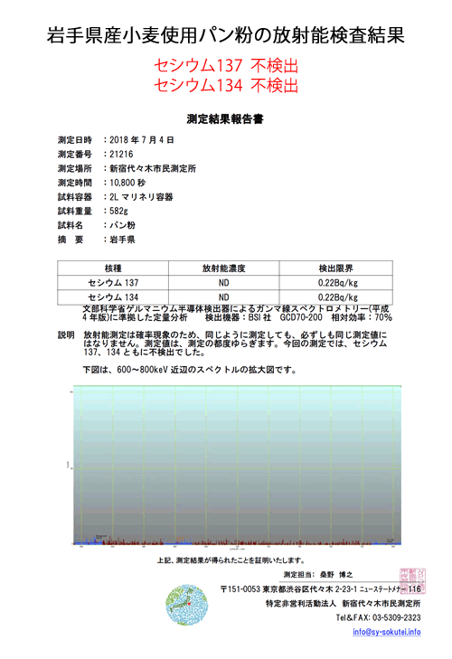 岩手県産小麦使用パン粉の放射能検査結果