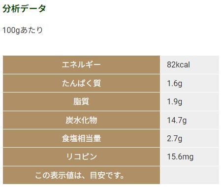 分析データ