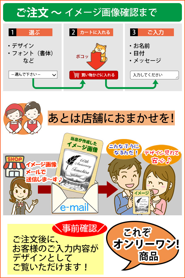 注文の手順